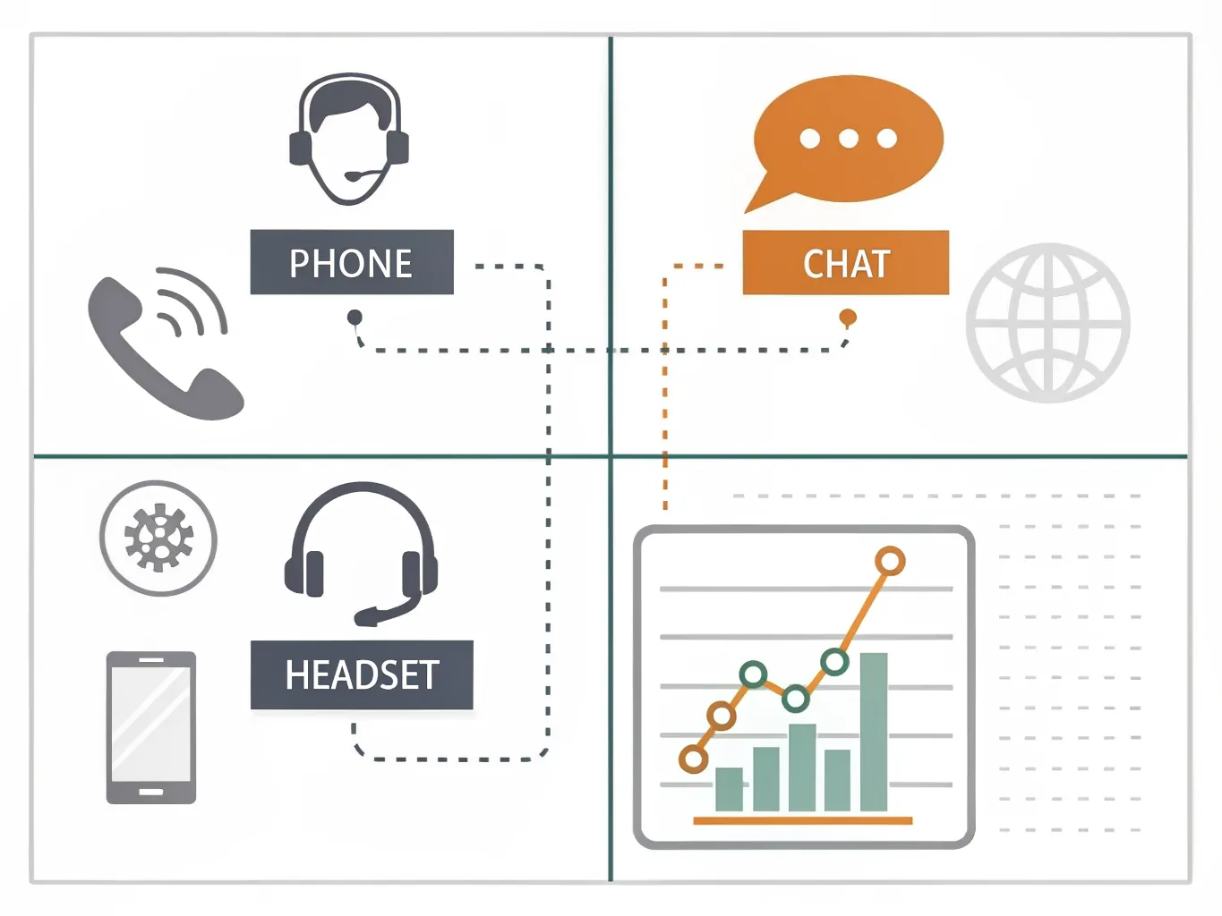 Infographic comparing call centre role types and fit criteria