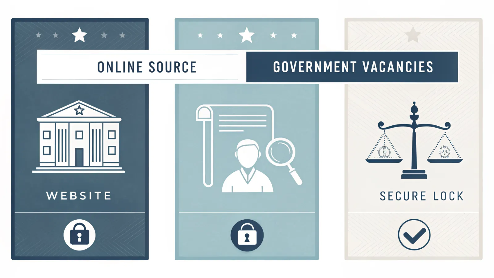 Comparison infographic of government vacancy online sources with trust signals like official portal, secure account and notifications.