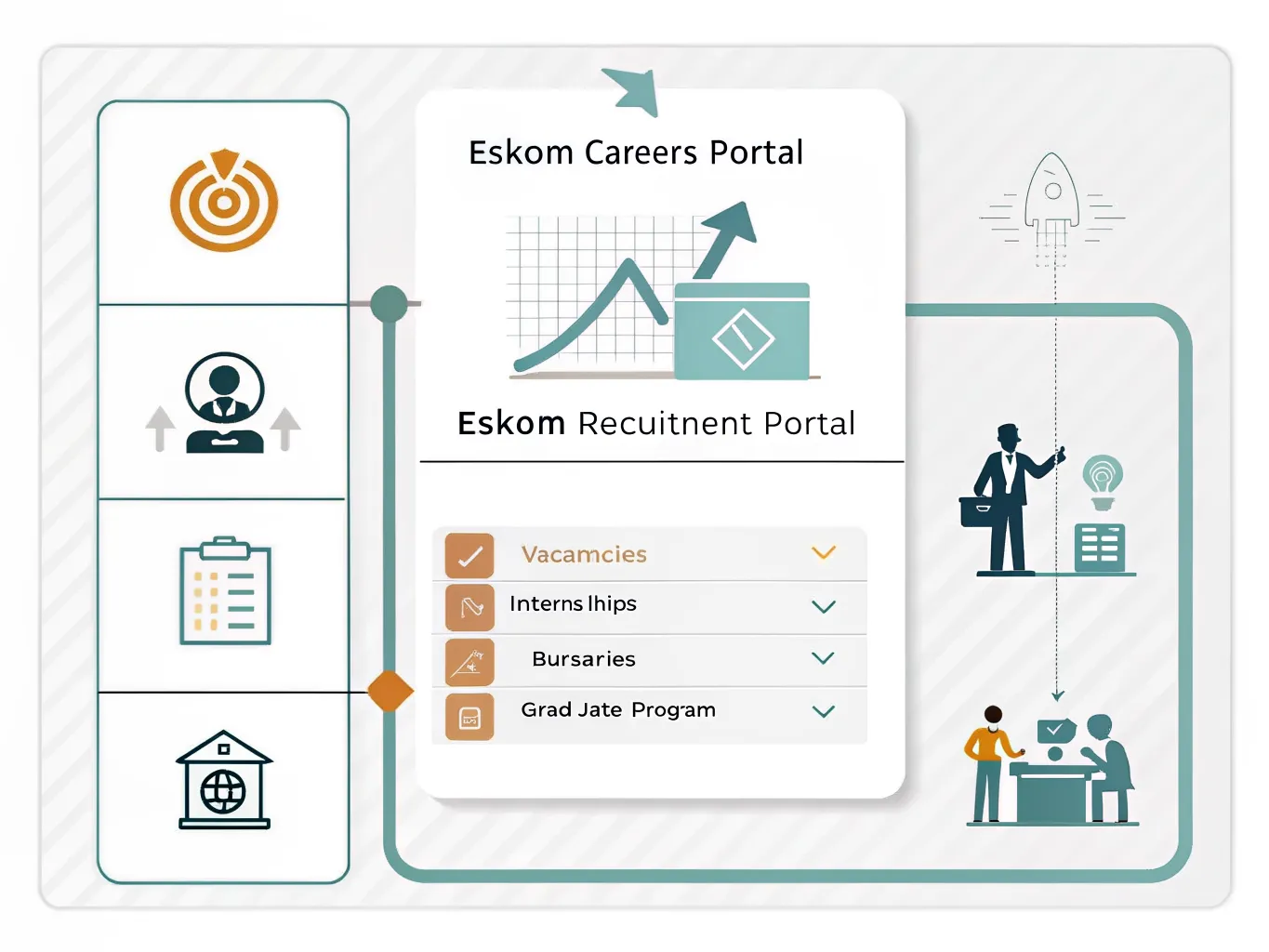 Infographic comparing Eskom careers portal and Eskom Recruitment portal with vacancy and programme labels.